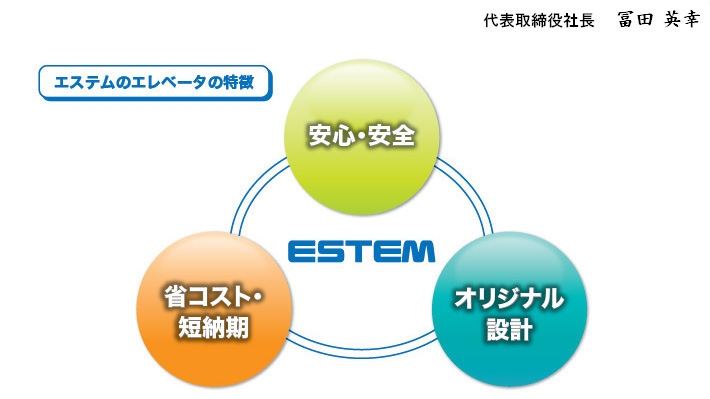 エステム 安心・安全 省コスト・短納期 オリジナル設計