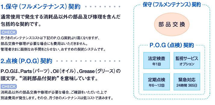 保守(フルメンテナンス)契約と点検(P.O.G)契約