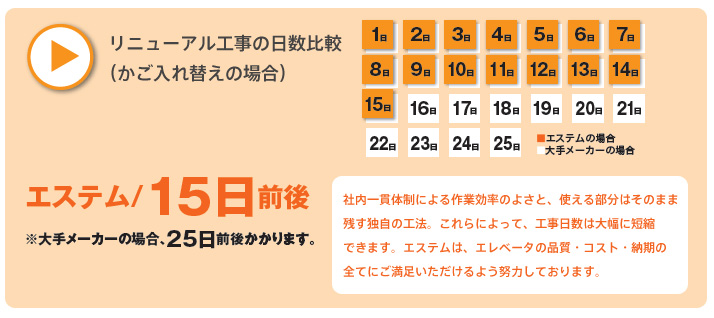 リニューアル工事日程の比較表