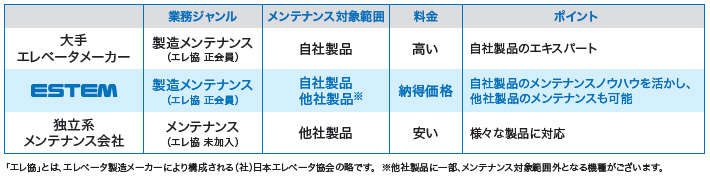 ESTEM 価格対比