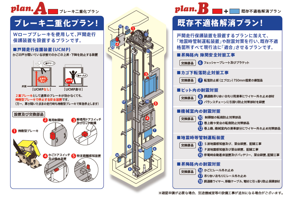 W-Ropeブレーキ発売記念 特別価格 スペシャルプラン