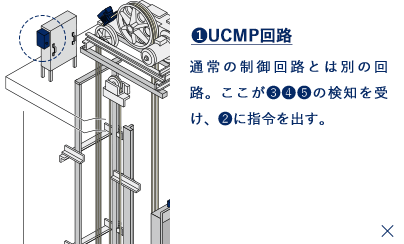 戸開走行保護装置 - ポイント1