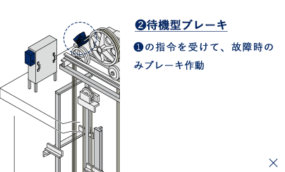 戸開走行保護装置 - ポイント2