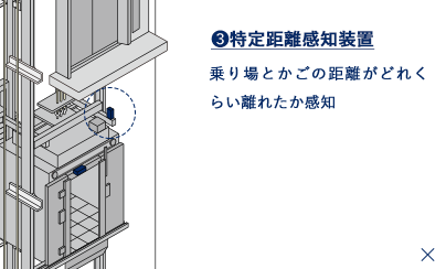 戸開走行保護装置 - ポイント3