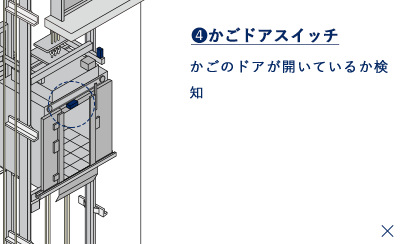 戸開走行保護装置 - ポイント4