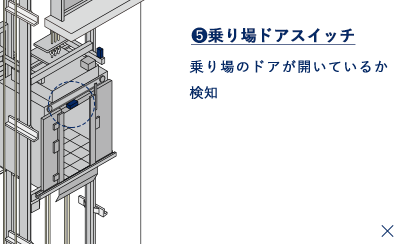 戸開走行保護装置 - ポイント5