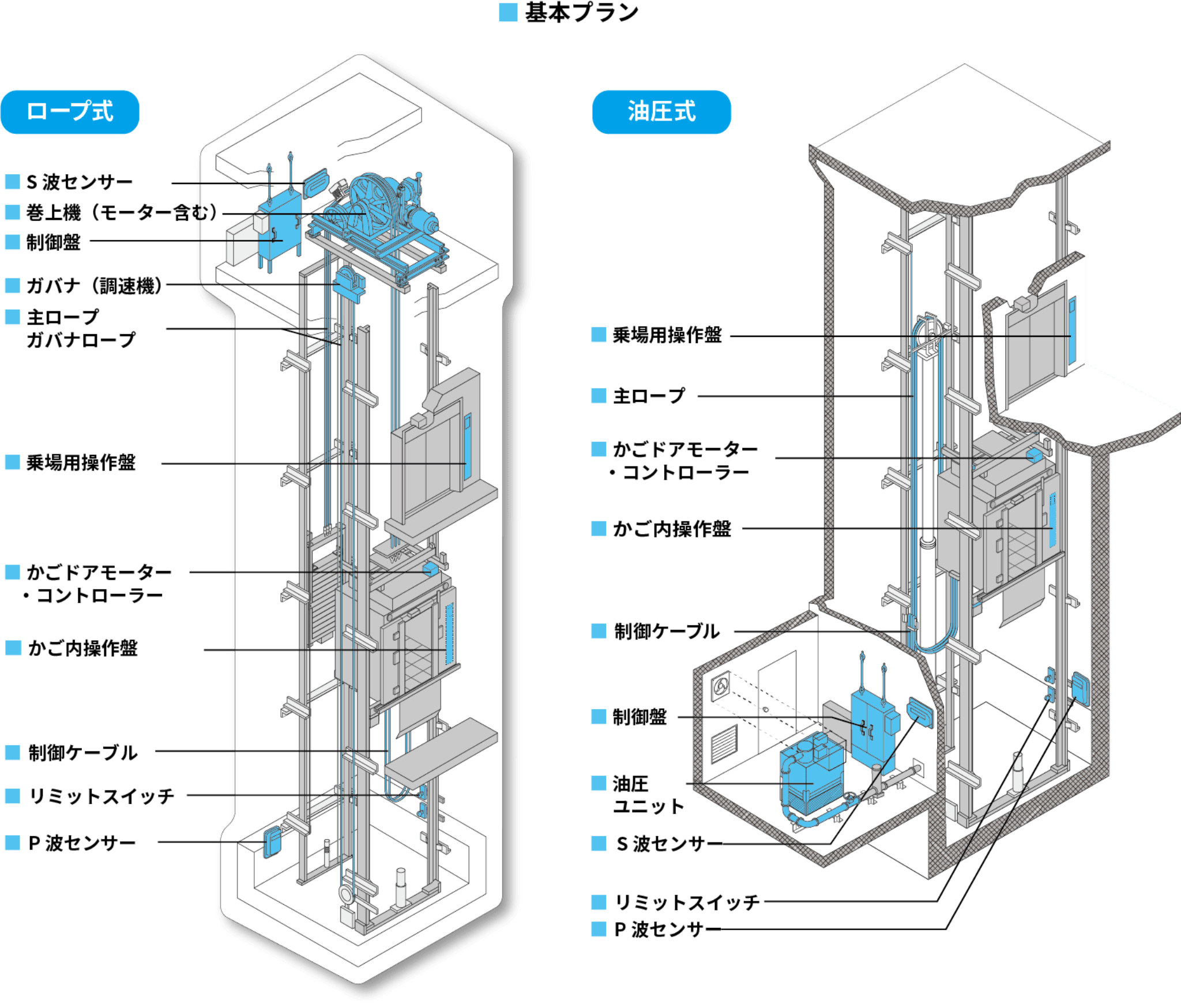 基本プラン