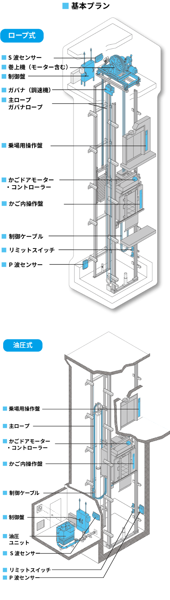 基本プラン