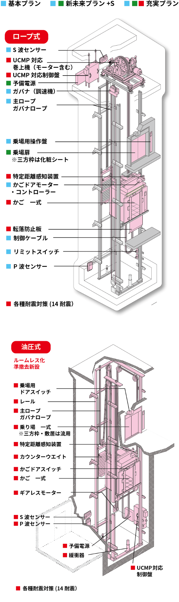 充実プラン