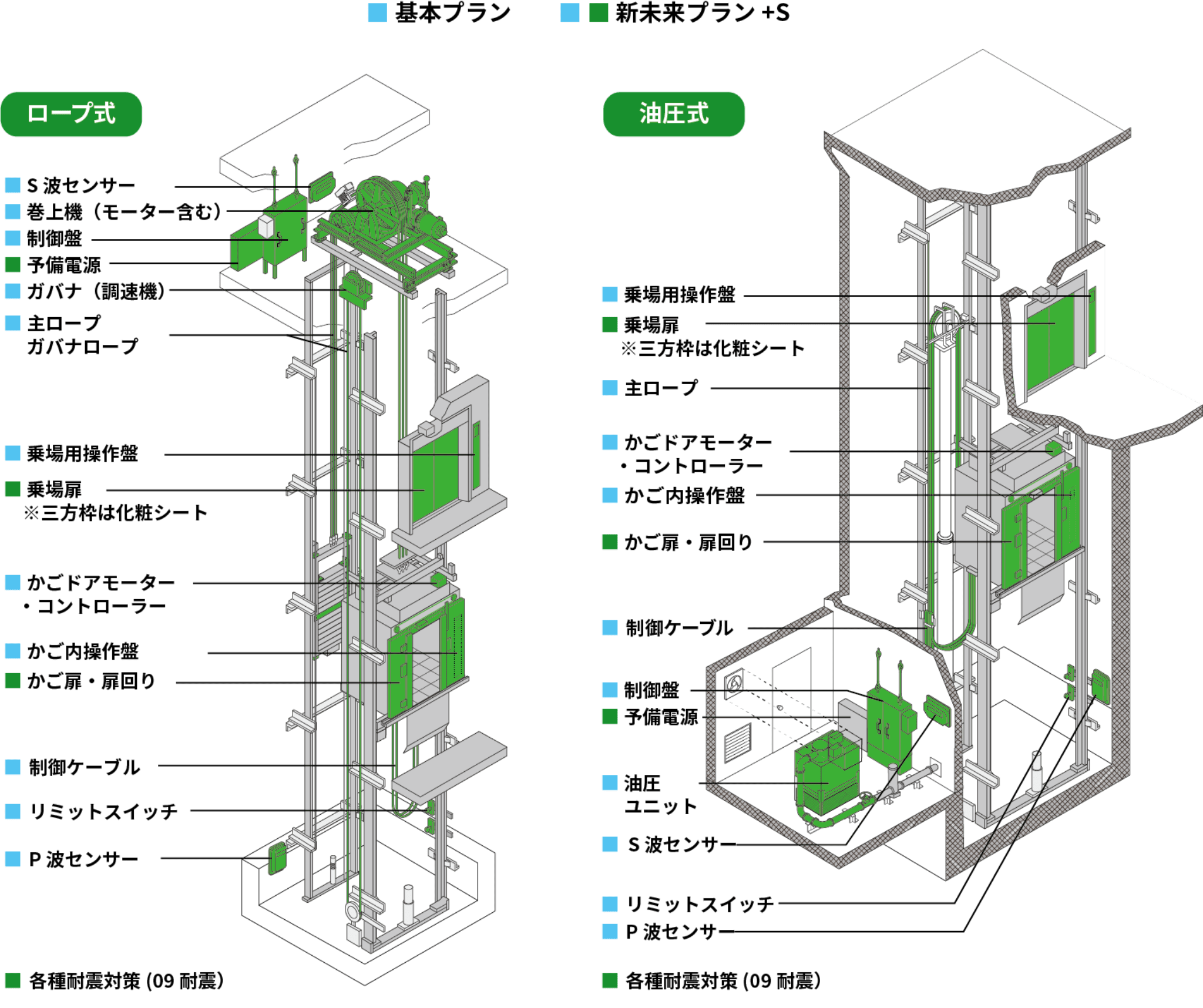 新未来プラン+S