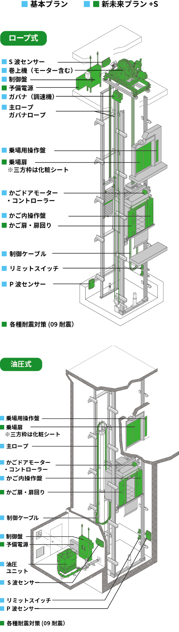 新未来プラン+S