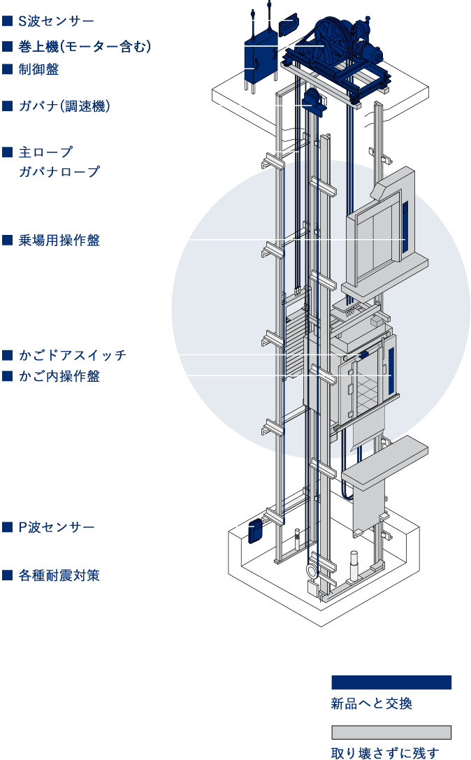 エコプラン