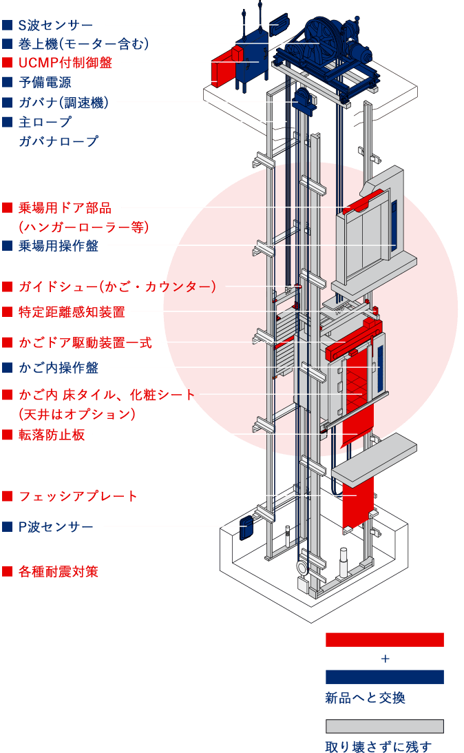 未来プラン