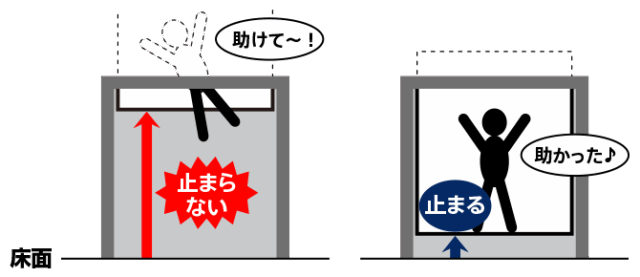 既存不適格エレベーターの解消法と充実プランのメリット